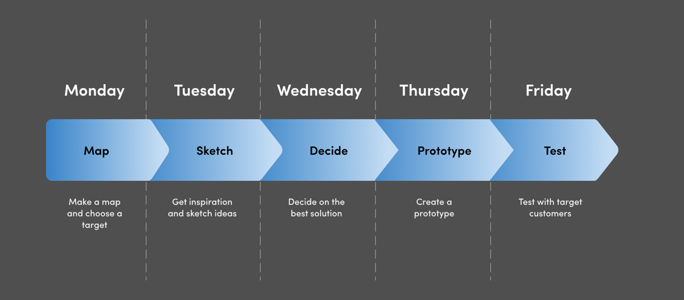 Voiceflow conversation builder overview